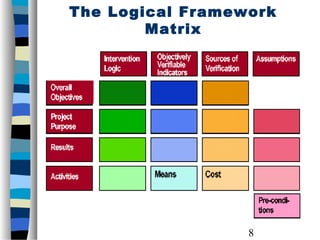 Project Logic Framework Logical framework-and-project-proposal-119679674017067-2 | PPT