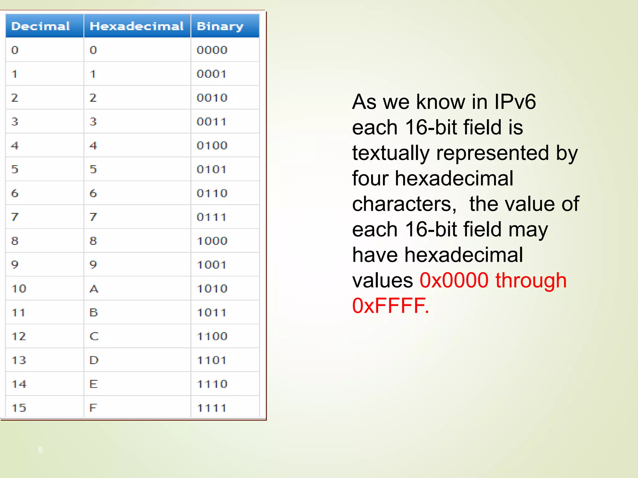 8
8
As we know in IPv6
each 16-bit field is
textually represented by
four hexadecimal
characters, the value of
each 16-bit field may
have hexadecimal
values 0x0000 through
0xFFFF.
 