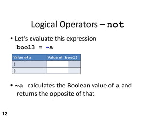 Logical and Bit Operators in python basic | PDF