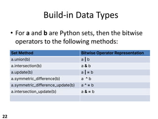 Logical and Bit Operators in python basic | PDF