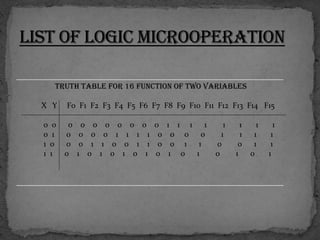 LIST OF logic microoperation