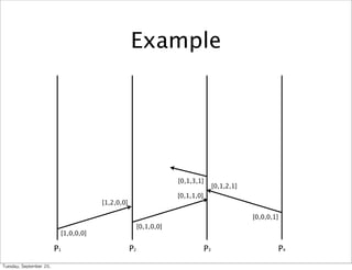 Example




                                                                       [0,1,3,1]
                                                                                        [0,1,2,1]
                                                                       [0,1,1,0]
                                          [1,2,0,0]

                                                                                                    [0,0,0,1]
                                                           [0,1,0,0]
                              [1,0,0,0]

                             P1                       P2                           P3                           P4

Tuesday,	 September	 20,	 
 