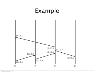 Example



                              [2,1,3,1]




                                                                       [0,1,3,1]
                                                                                        [0,1,2,1]
                                                                       [0,1,1,0]
                                          [1,2,0,0]

                                                                                                    [0,0,0,1]
                                                           [0,1,0,0]
                              [1,0,0,0]

                             P1                       P2                           P3                           P4

Tuesday,	 September	 20,	 
 