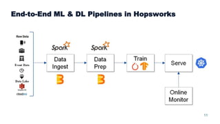 11
End-to-End ML & DL Pipelines in Hopsworks
 