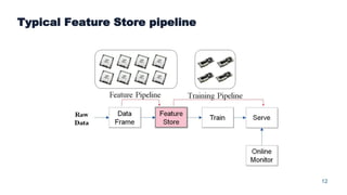 12
Typical Feature Store pipeline
 