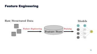 16
Feature Engineering
 