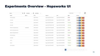 18
Experiments Overview - Hopsworks UI
 