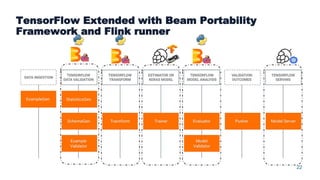 22
TensorFlow Extended with Beam Portability
Framework and Flink runner
 