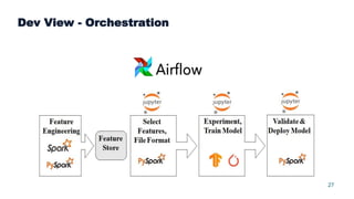 27
Dev View - Orchestration
 