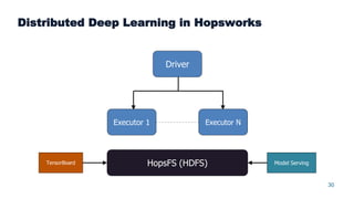 30
Distributed Deep Learning in Hopsworks
Executor 1 Executor N
Driver
HopsFS (HDFS)TensorBoard Model Serving
 