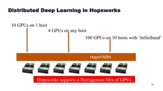 32
Distributed Deep Learning in Hopsworks
HopsYARN
10 GPUs on 1 host
100 GPUs on 10 hosts with ‘Infiniband’
Hopsworks supports a Hetrogenous Mix of GPUs
4 GPUs on any host
 
