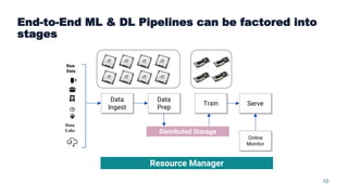 10
End-to-End ML & DL Pipelines can be factored into
stages
Data
Prep
Data
Ingest
Train Serve
Online
Monitor
Distributed Storage
Raw
Data
Data
Lake
Resource Manager
 