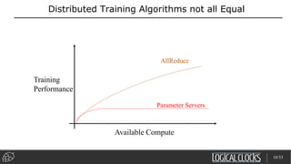 Distributed Training Algorithms not all Equal
Training
Performance
Parameter Servers
AllReduce
Available Compute
10/33
 