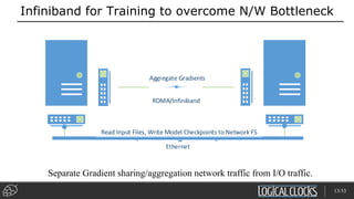 Infiniband for Training to overcome N/W Bottleneck
RDMA/Infiniband
Read Input Files, Write Model Checkpoints to Network FS
Aggregate Gradients
Separate Gradient sharing/aggregation network traffic from I/O traffic.
13/33
 