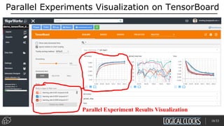Parallel Experiments Visualization on TensorBoard
18/33
Parallel Experiment Results Visualization
 