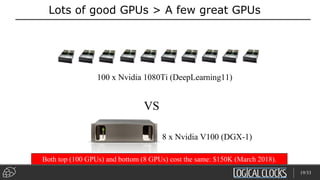 Lots of good GPUs > A few great GPUs
100 x Nvidia 1080Ti (DeepLearning11)
8 x Nvidia V100 (DGX-1)
VS
Both top (100 GPUs) and bottom (8 GPUs) cost the same: $150K (March 2018).
19/33
 