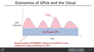 Economics of GPUs and the Cloud
Time
GPU
Utilization
On-Premise GPU
Cloud
DeepLearning11 (10x1080Tis) will pay for itself in 11 weeks,
compared to using a p3.8xlarge in AWS
22/33
 
