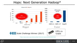 Hops: Next Generation Hadoop*
16x
Throughput
FasterBigger
*https://www.usenix.org/conference/fast17/technical-sessions/presentation/niazi
37x
Number of files
Scale Challenge Winner (2017)
25
GPUs in
YARN
25/33
 