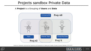 Proj-42
Projects sandbox Private Data
A Project is a Grouping of Users and Data
Proj-X
Shared TopicTopic /Projs/My/Data
Proj-AllCompanyDB
Ismail et al, Hopsworks: Improving User Experience and Development on Hadoop with Scalable, Strongly Consistent Metadata, ICDCS 2017
27/33
 
