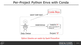 Per-Project Python Envs with Conda
Python libraries are usable by Spark/Tensorflow
29/33
 