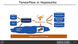 HopsFS
YARN
FeatureStore
Tensorflow
Serving
Public Cloud or On-Premise
Tensorboard
TensorFlow in Hopsworks
Experiments
Kafka
Hive
30/33
 