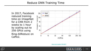 Reduce DNN Training Time
In 2017, Facebook
reduced training
time on ImageNet
for a CNN from 2
weeks to 1 hour
by scaling out to
256 GPUs using
Ring-AllReduce on
Caffe2.
https://arxiv.org/abs/1706.02677
5/33
 