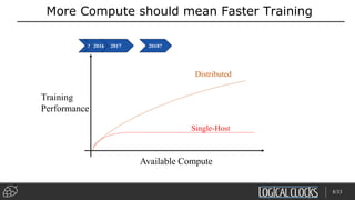 More Compute should mean Faster Training
Training
Performance
Single-Host
Distributed
Available Compute
20152016 2017 2018?
8/33
 