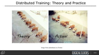 Distributed Training: Theory and Practice
9 9/33
Image from @hardmaru on Twitter.
 