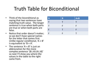 Truth Table for Biconditional
• Think of the biconditional as
saying that two sentences have
matching truth value. The longer
sentence is true when both parts
are true or when both parts are
false.
• Notice that order doesn’t matter;
so we don’t have special names
for the letter that comes first.
Unlike regular conditional, ‘A B’
is equivalent to ‘B A’.
• The sentence ‘A B’ is just an
abbreviation for the more
complex sentence ‘(B A)∙(A B)’
so next I’ll show you where the
values in the table to the right
came from.
A B A B
T T T
T F F
F T F
F F T
 