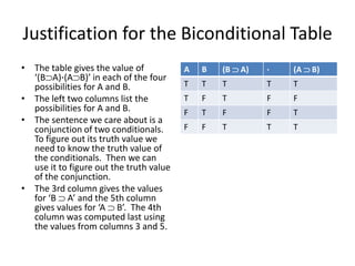 Justification for the Biconditional Table
• The table gives the value of
‘(B A)∙(A B)’ in each of the four
possibilities for A and B.
• The left two columns list the
possibilities for A and B.
• The sentence we care about is a
conjunction of two conditionals.
To figure out its truth value we
need to know the truth value of
the conditionals. Then we can
use it to figure out the truth value
of the conjunction.
• The 3rd column gives the values
for ‘B A’ and the 5th column
gives values for ‘A B’. The 4th
column was computed last using
the values from columns 3 and 5.
A B (B A) ∙ (A B)
T T T T T
T F T F F
F T F F T
F F T T T
 