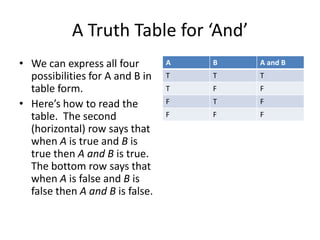 A Truth Table for ‘And’
• We can express all four
possibilities for A and B in
table form.
• Here’s how to read the
table. The second
(horizontal) row says that
when A is true and B is
true then A and B is true.
The bottom row says that
when A is false and B is
false then A and B is false.
A B A and B
T T T
T F F
F T F
F F F
 