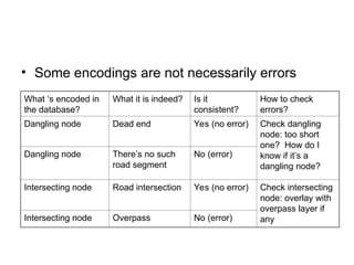 Logical Consistency.ppt................... | PPT