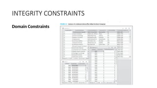 logical data base design ,data base , .pptx