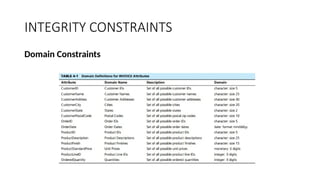 logical data base design ,data base , .pptx
