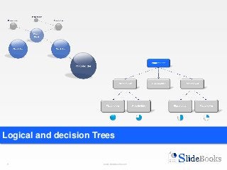 1 www.slidebooks.com1
Logical and decision Trees
 