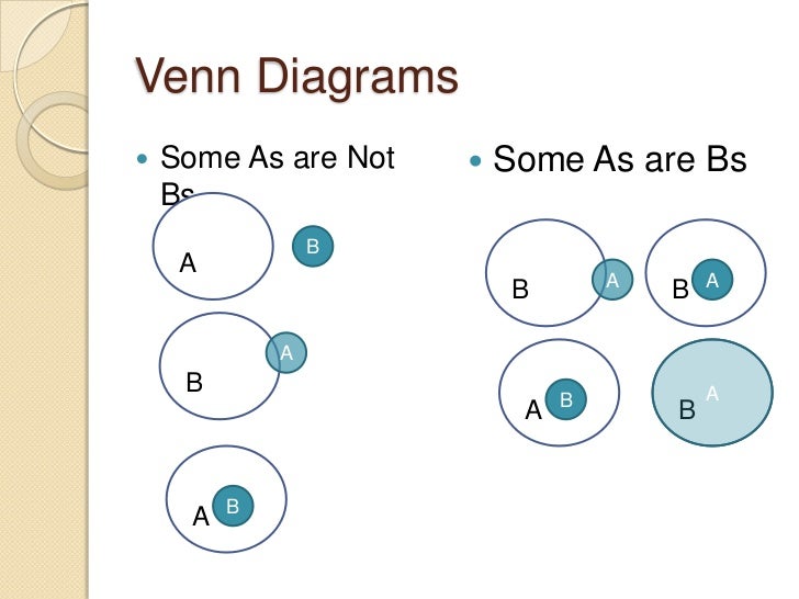 a not b venn diagram rome fontanacountryinn com not a or not b venn diagram
