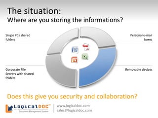 Logicaldoc Introduction Ppt