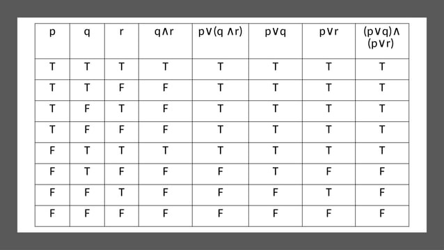 Understanding Logical Equivalence in Discrete Mathematics with Examples ...