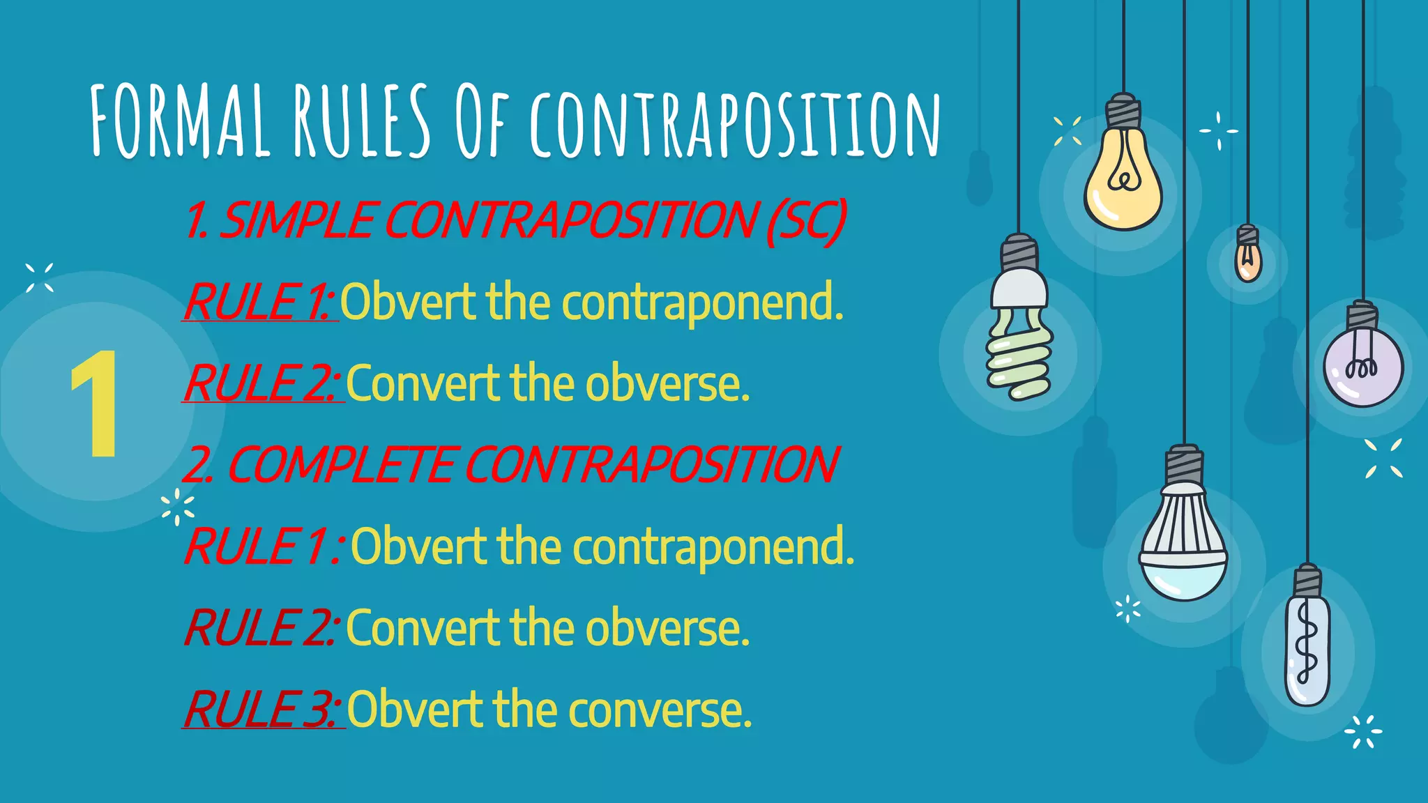 FORMAL RULES Of contraposition
1. SIMPLE CONTRAPOSITION (SC)
RULE 1: Obvert the contraponend.
RULE 2: Convert the obverse.
2. COMPLETE CONTRAPOSITION
RULE 1 : Obvert the contraponend.
RULE 2: Convert the obverse.
RULE 3: Obvert the converse.
1
 