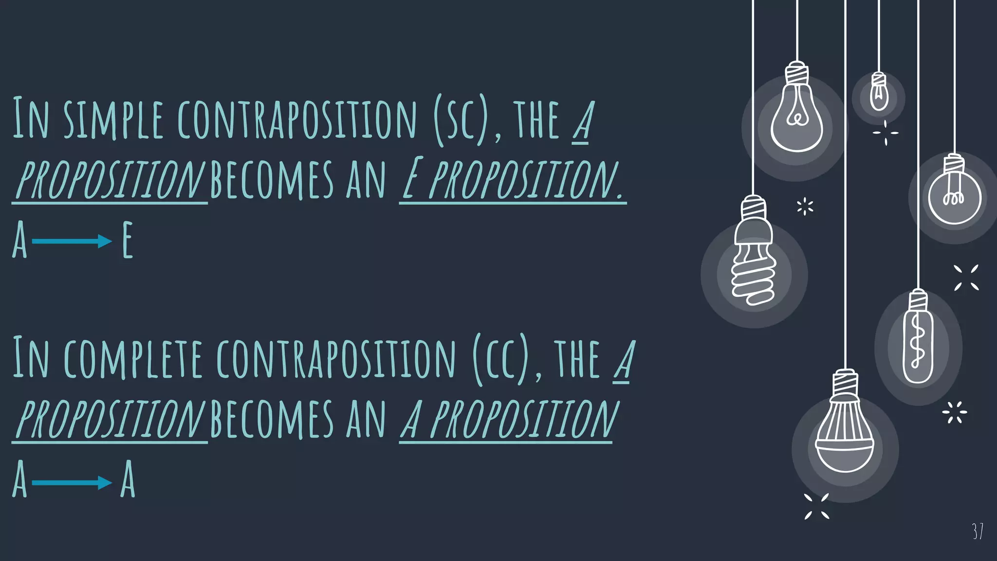 In simple contraposition (sc), the a
proposition becomes an E proposition.
a e
In complete contraposition (cc), the a
proposition becomes an a proposition
a a
37
 