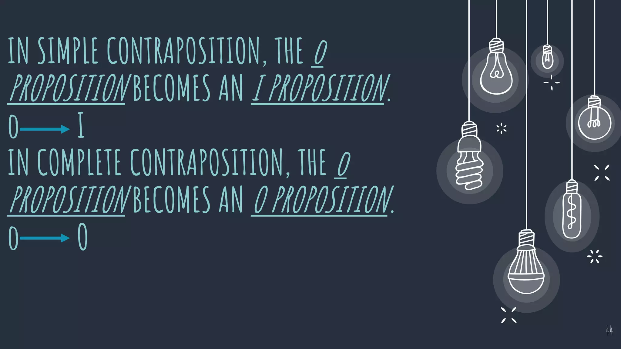IN SIMPLE CONTRAPOSITION, THE o
PROPOSITION BECOMES AN I PROPOSITION.
o I
IN COMPLETE CONTRAPOSITION, THE o
PROPOSITION BECOMES AN O PROPOSITION.
o O
44
 