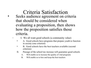 Criteria Satisfaction
• Seeks audience agreement on criteria
that should be considered when
evaluating a proposition, then shows
how the proposition satisfies those
criteria.
– I. We all want good schools (a community value)
• A. Good schools have programs that prepare youth to function
in society (one criterion)
• B. Good schools have the best teachers available (second
criterion)
II. Passage of the school tax increase will guarantee good schools
A. Will enable us to increase the quality of vital programs
B. Will enable us to hire and keep the best teachers
 