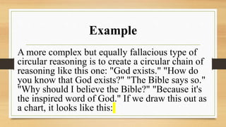 Example
A more complex but equally fallacious type of
circular reasoning is to create a circular chain of
reasoning like this one: "God exists." "How do
you know that God exists?" "The Bible says so."
"Why should I believe the Bible?" "Because it's
the inspired word of God." If we draw this out as
a chart, it looks like this:
 