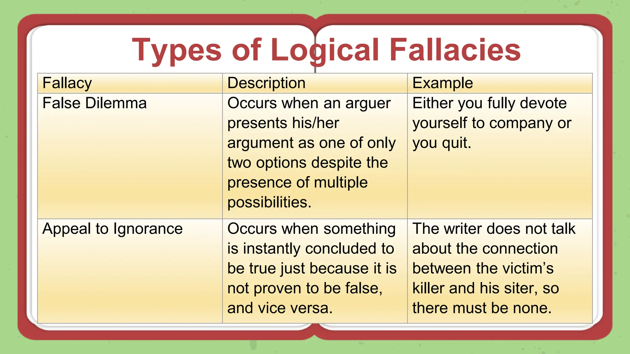 Logical Fallacy and its Types (Part I) PPT CANGREJO.pptx