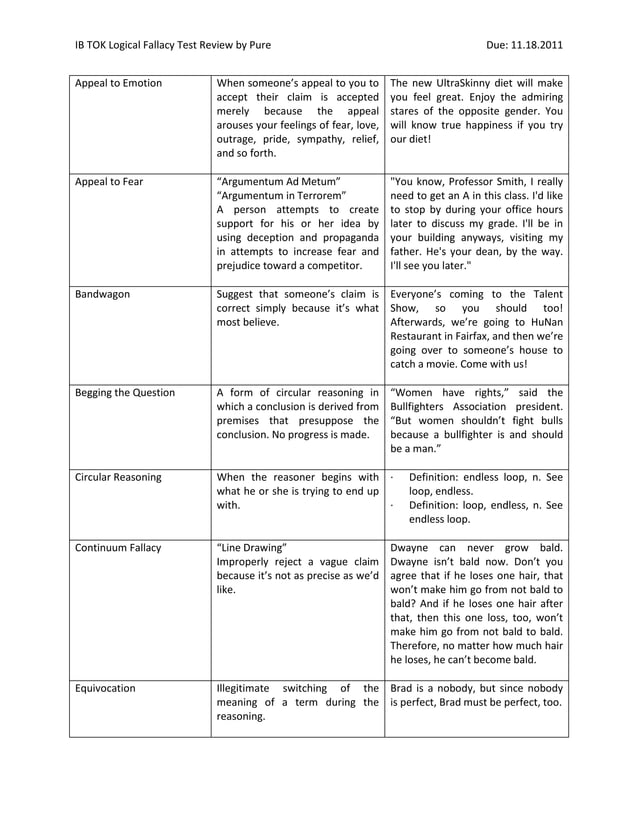 Logical Fallacy Test Review