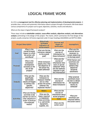 LOGICAL FRAME WORK
An LFA is a management tool for effective planning and implementation of developmental projects. It
provides clear, concise and systematic information about a project through a framework. We know about
various components of a project such as goal, objectives, activities, results and indicators.
What are the steps in logical framework analysis?
These steps include a stakeholder analysis, cause-effect analysis, objectives analysis, and alternatives
analysis culminating in the design of the project. The matrix, which summarizes the final design of the
project, usually comprises 16 frames organized under 4 major headings (SALDANHA and WITTLE 2002).
 