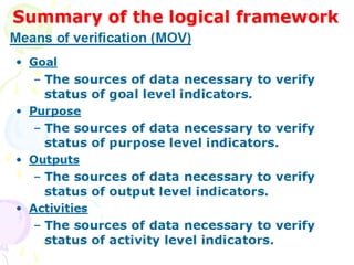 Summary of the logical framework
Summary of the logical framework
• Goal
– The sources of data necessary to verify status of
goal level indicators.
• Purpose
– The sources of data necessary to verify status of
purpose level indicators.
• Outputs
– The sources of data necessary to verify status of
output level indicators.
• Activities
– The sources of data necessary to verify status of
activity level indicators.
Means of verification (MOV)
 