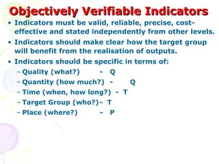 Objectively Verifiable Indicators
Objectively Verifiable Indicators
• Indicators must be valid, reliable, precise, cost-
effective and stated independently from other levels.
• Indicators should make clear how the target group
will benefit from the realisation of outputs.
• Indicators should be specific in terms of:
– Quality (what?) - Q
– Quantity (how much?) - Q
– Time (when, how long?) - T
– Target Group (who?)- T
– Place (where?) - P
 