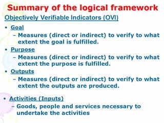 Summary of the logical framework
Summary of the logical framework
• Goal
– Measures (direct or indirect) to verify to what
extent the goal is fulfilled.
• Purpose
– Measures (direct or indirect) to verify to what
extent the purpose is fulfilled.
• Outputs
– Measures (direct or indirect) to verify to what
extent the outputs are produced.
Objectively Verifiable Indicators (OVI)
• Activities (Inputs)
– Goods, people and services necessary to
undertake the activities
 