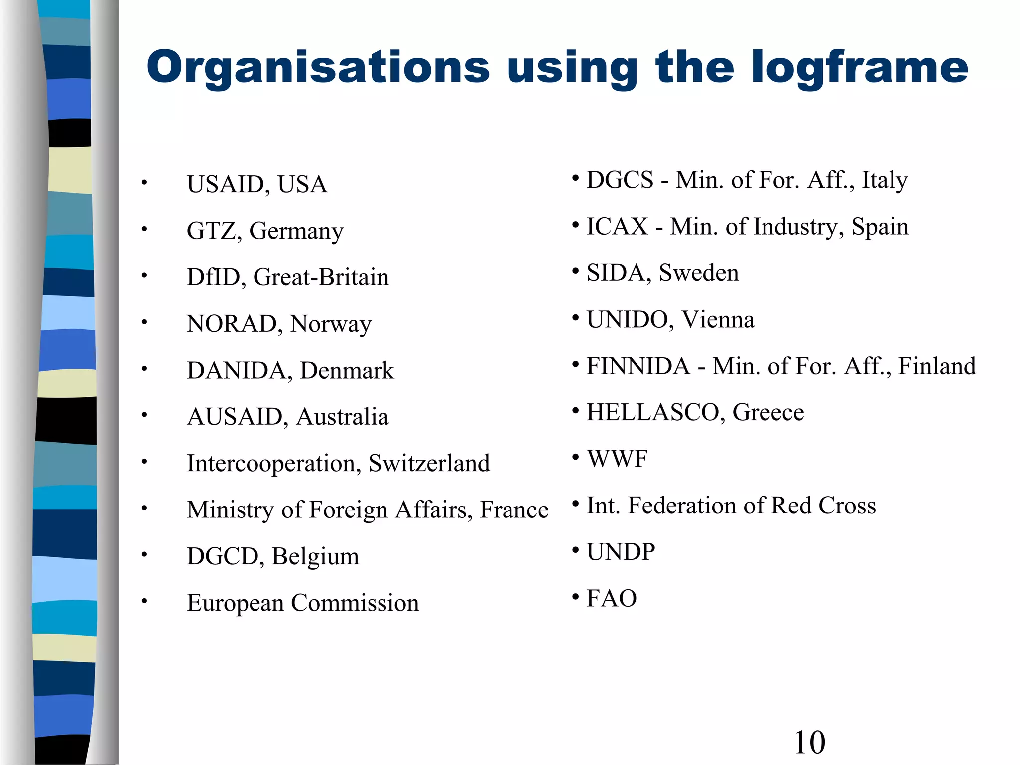 10
Organisations using the logframe
• USAID, USA
• GTZ, Germany
• DfID, Great-Britain
• NORAD, Norway
• DANIDA, Denmark
• AUSAID, Australia
• Intercooperation, Switzerland
• Ministry of Foreign Affairs, France
• DGCD, Belgium
• European Commission
• DGCS - Min. of For. Aff., Italy
• ICAX - Min. of Industry, Spain
• SIDA, Sweden
• UNIDO, Vienna
• FINNIDA - Min. of For. Aff., Finland
• HELLASCO, Greece
• WWF
• Int. Federation of Red Cross
• UNDP
• FAO
 